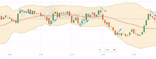 Сделки по ночной стратегии